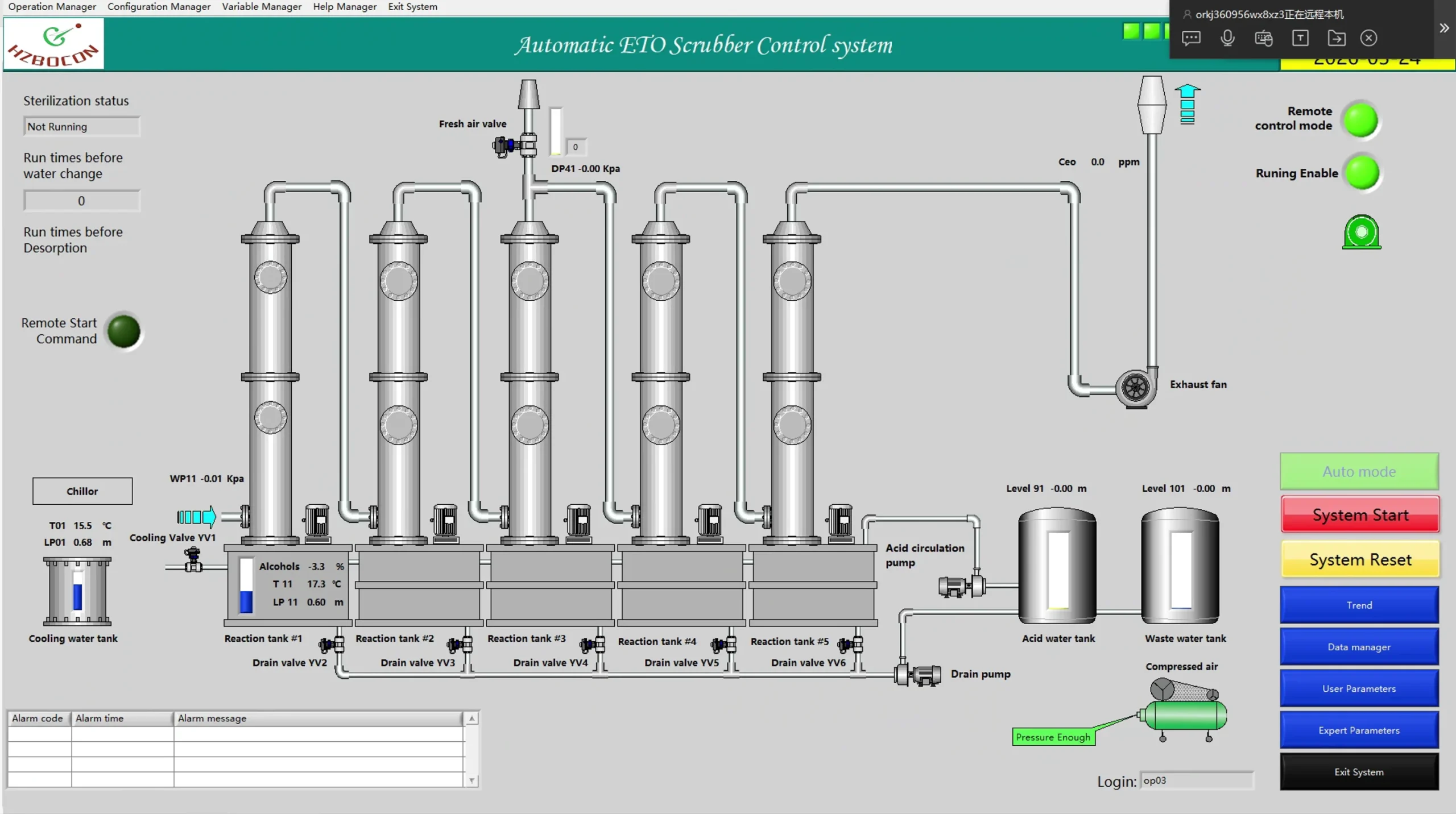 EO Gas Scrubber - Image 6